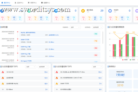 SwordOps运维监控云平台预览版内测完成