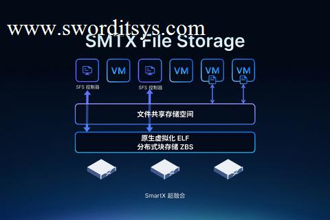 SmartX HCI 6.0 正式发布：超越传统，定义非凡