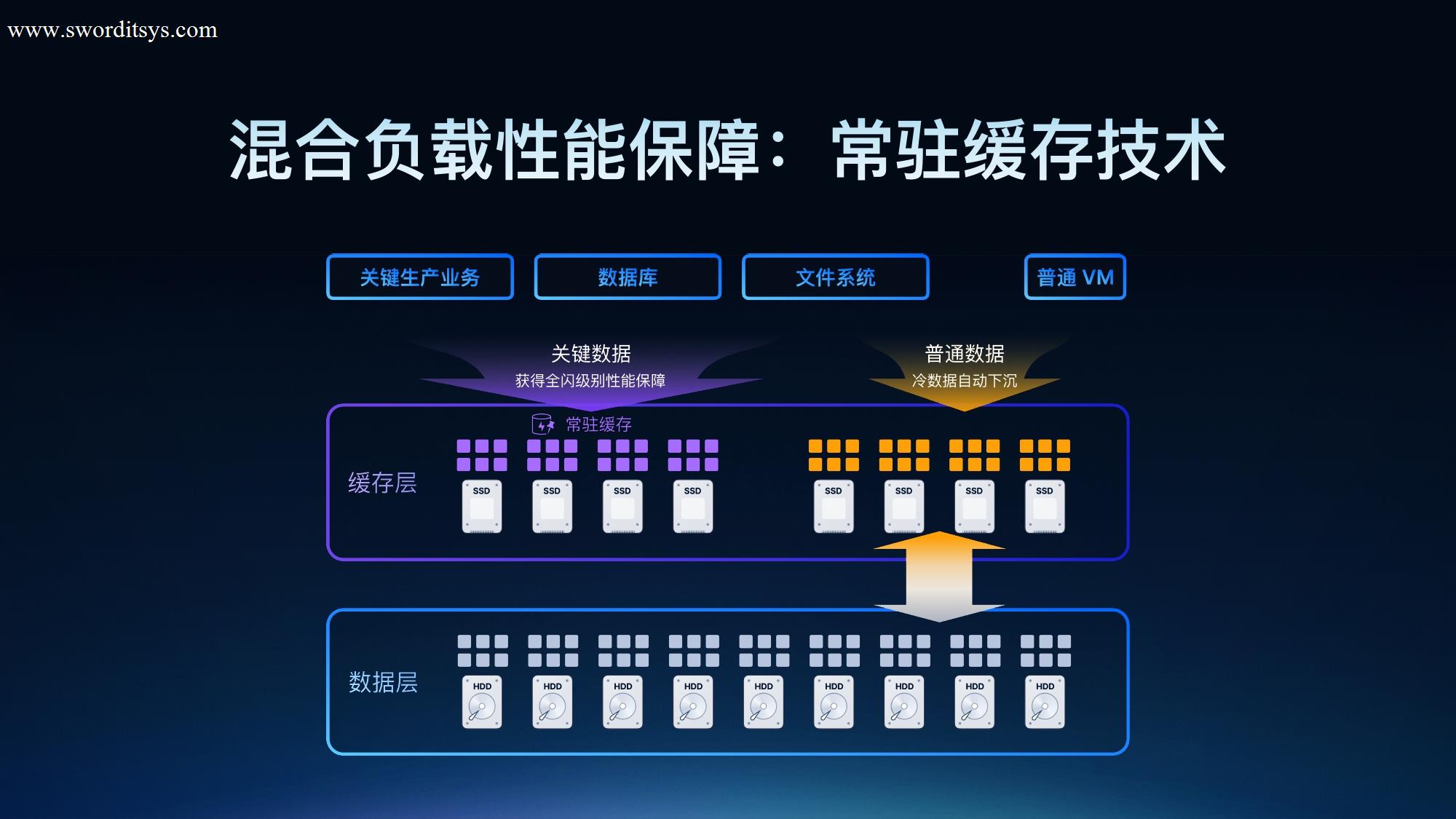 SmartX HCI 6.0 正式发布:超越传统,定义非凡
