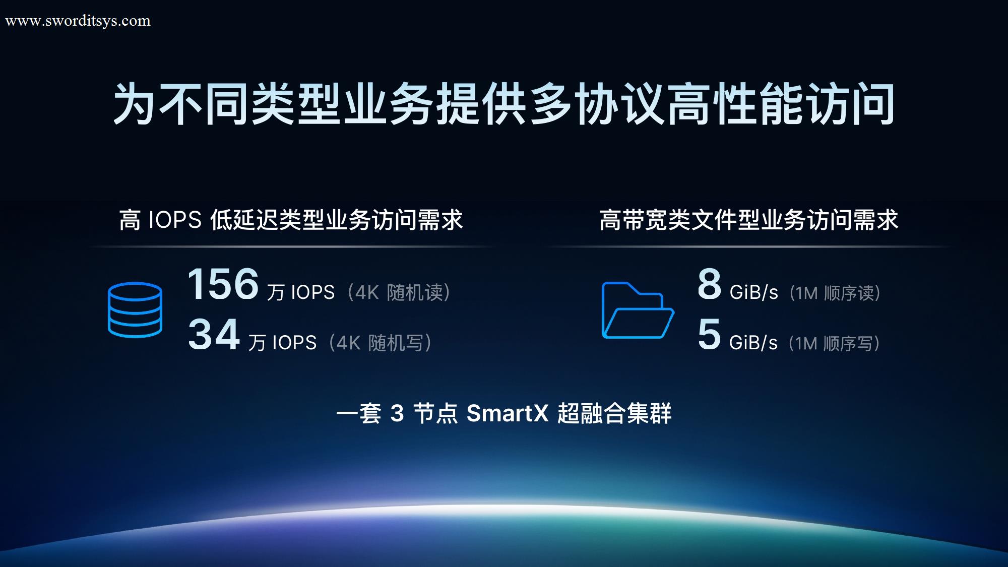 SmartX HCI 6.0 正式发布:超越传统,定义非凡