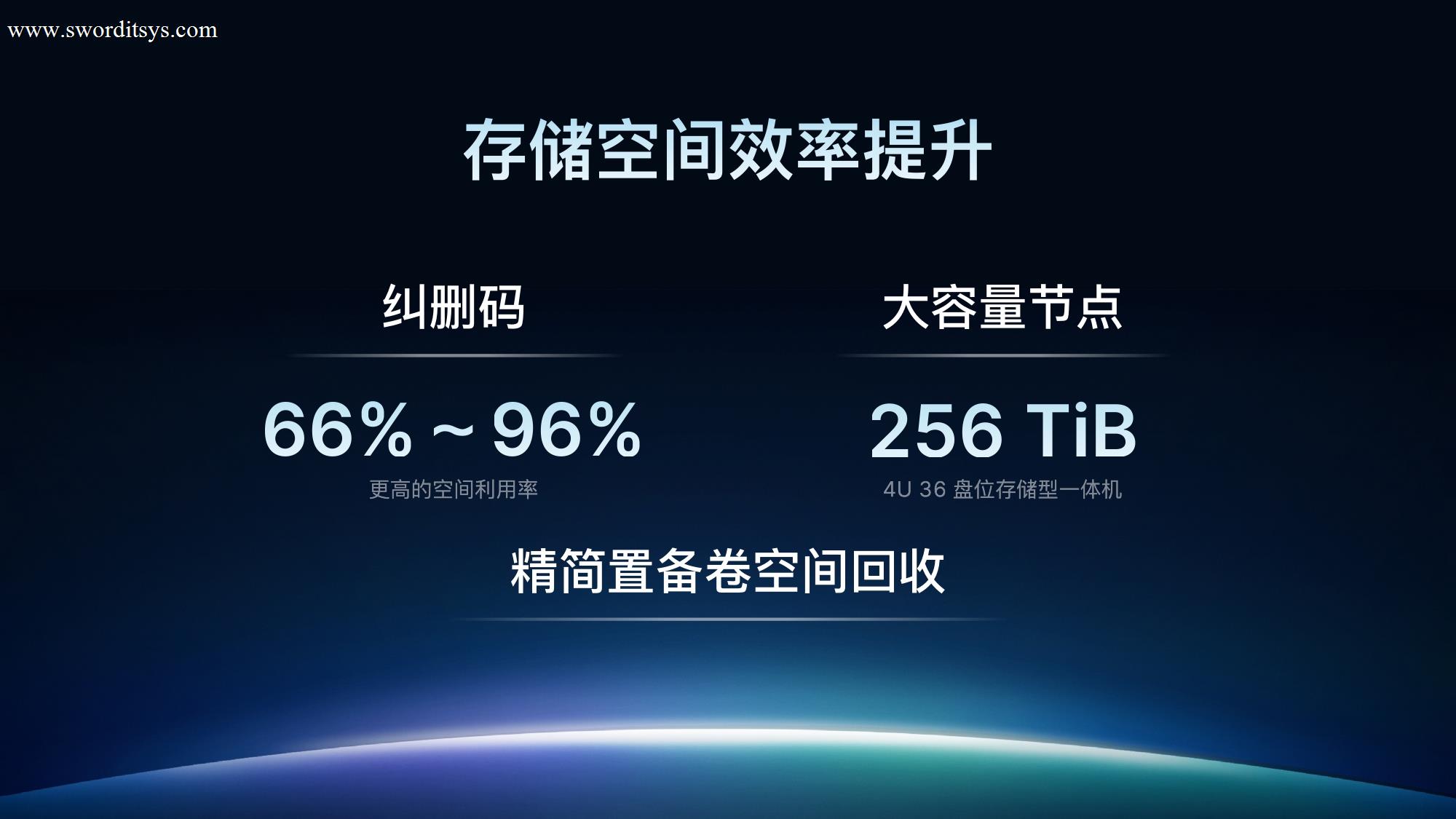 SmartX HCI 6.0 正式发布:超越传统,定义非凡