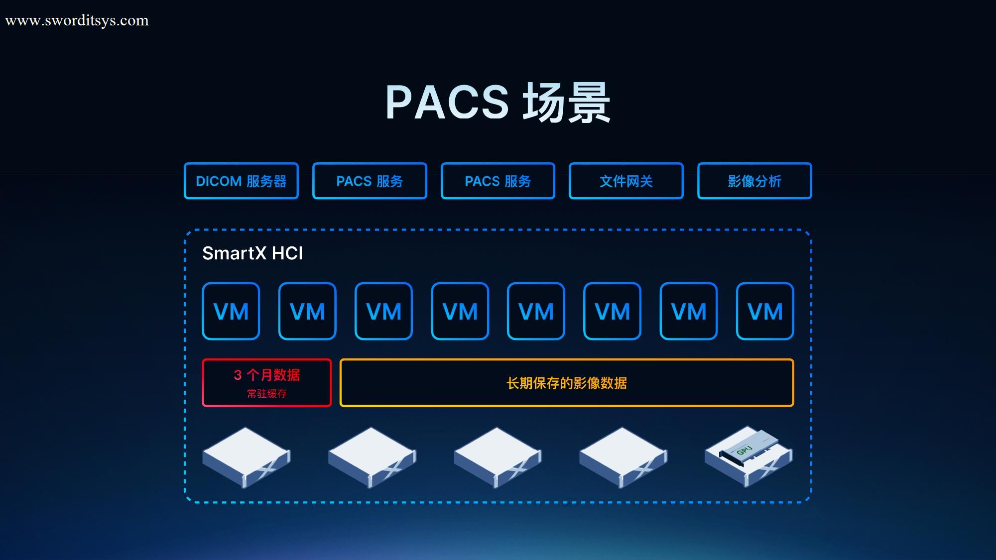 SmartX HCI 6.0 正式发布:超越传统,定义非凡