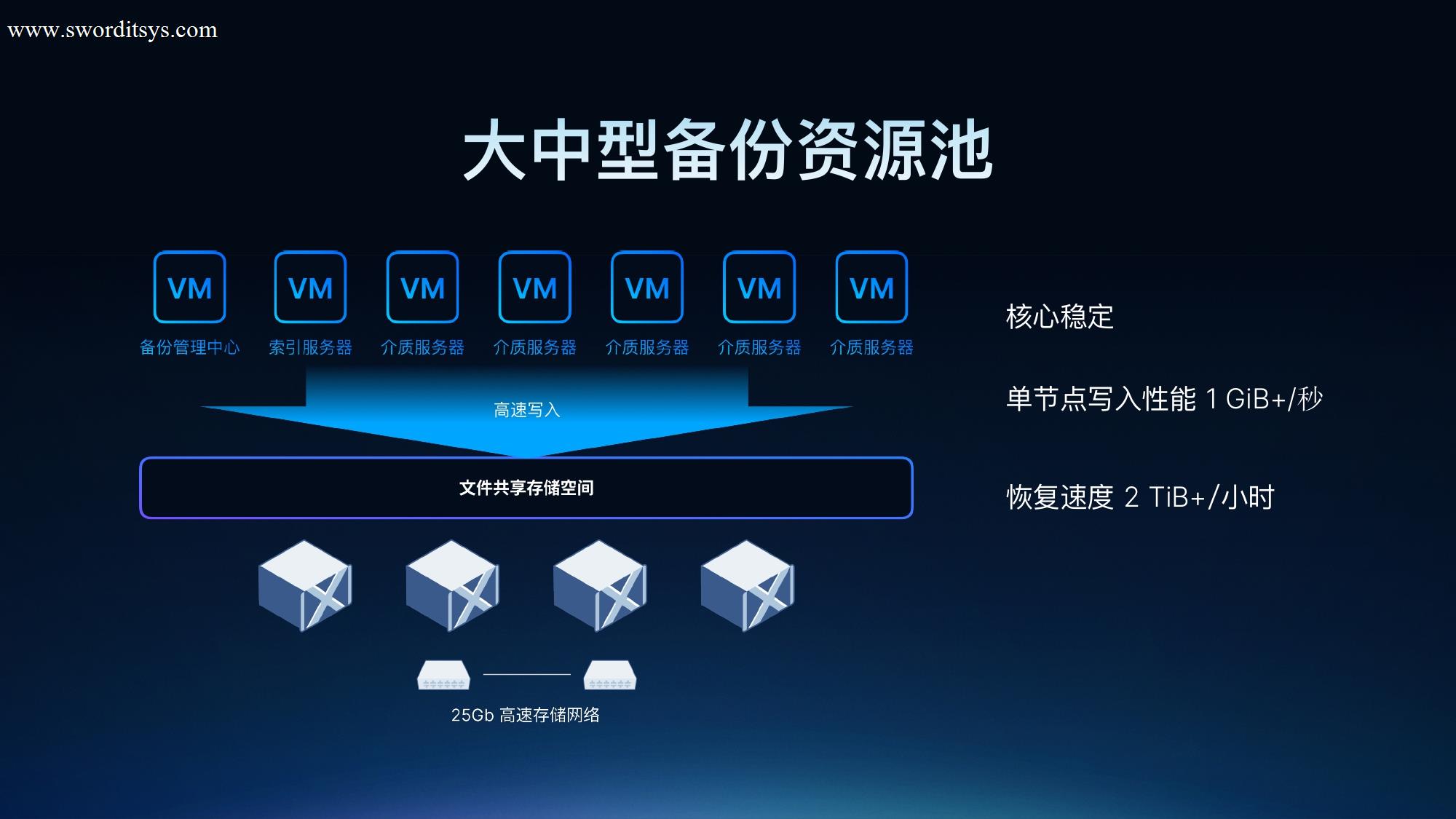 SmartX HCI 6.0 正式发布:超越传统,定义非凡
