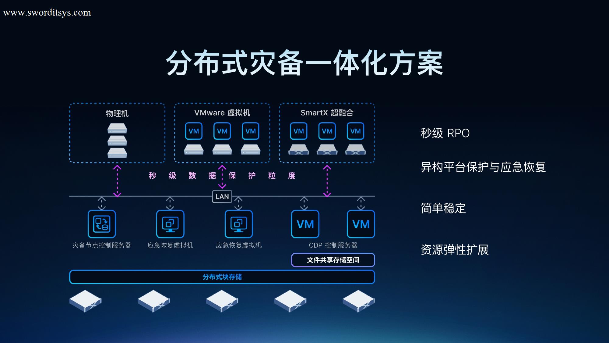 SmartX HCI 6.0 正式发布:超越传统,定义非凡