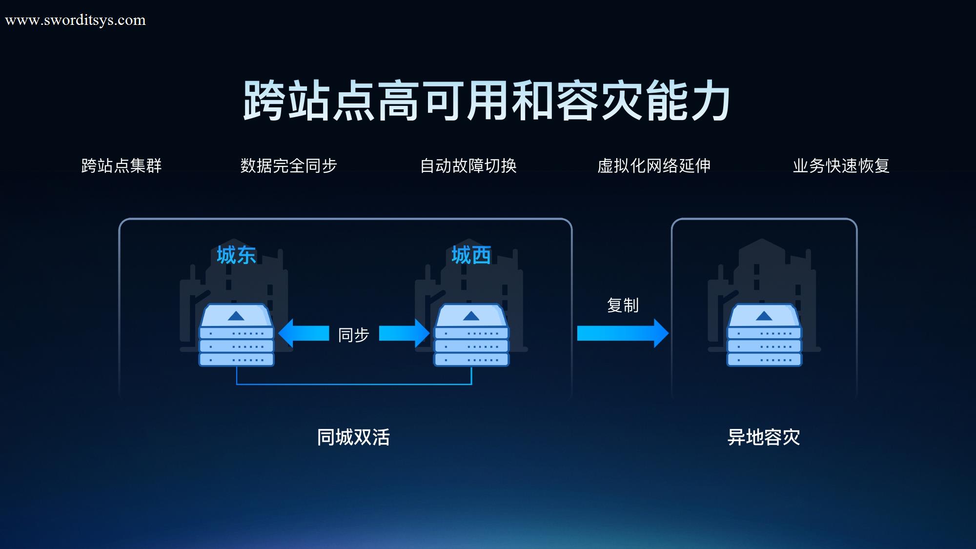 SmartX HCI 6.0 正式发布:超越传统,定义非凡