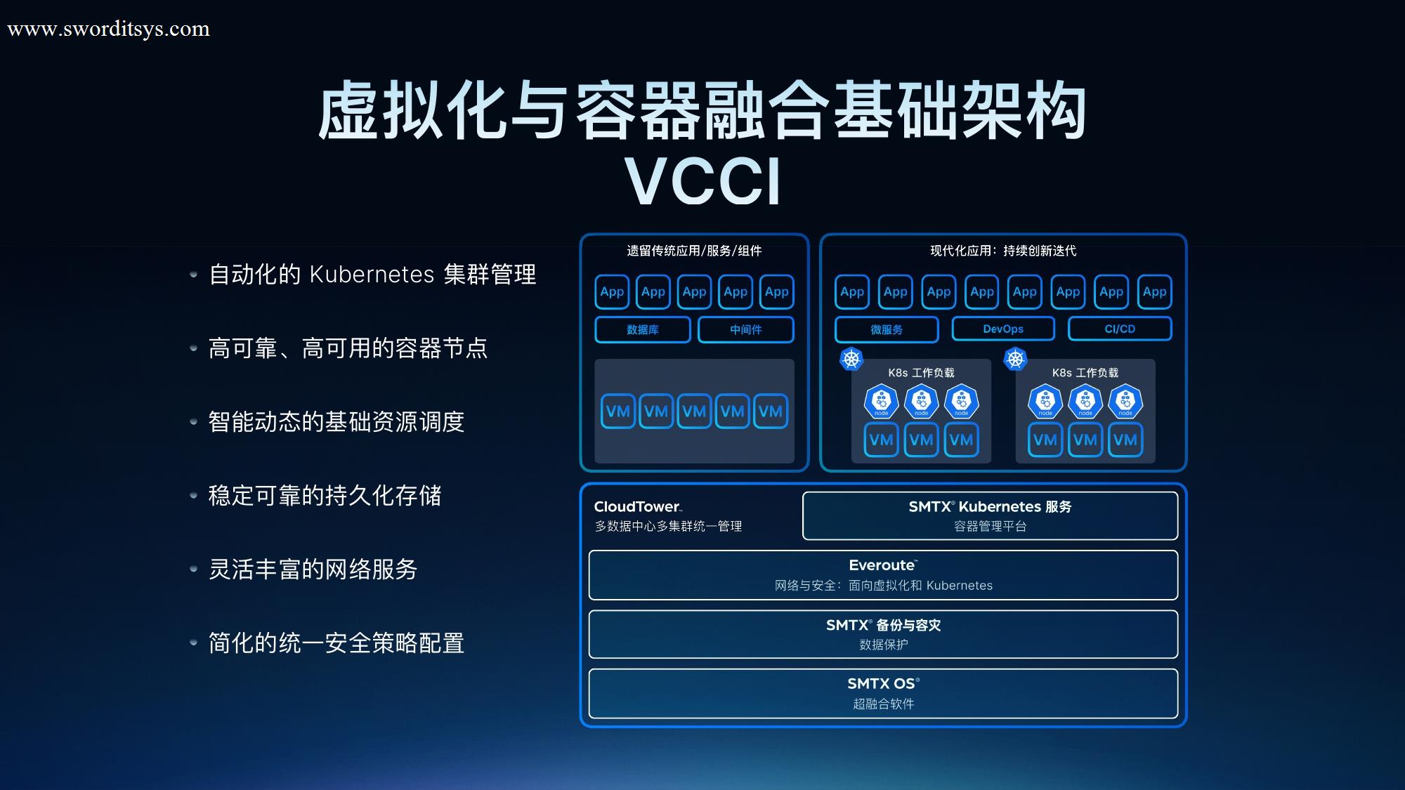 SmartX HCI 6.0 正式发布:超越传统,定义非凡