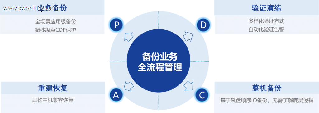 苏州某纳米化工企业CDP备份一体机服务案例