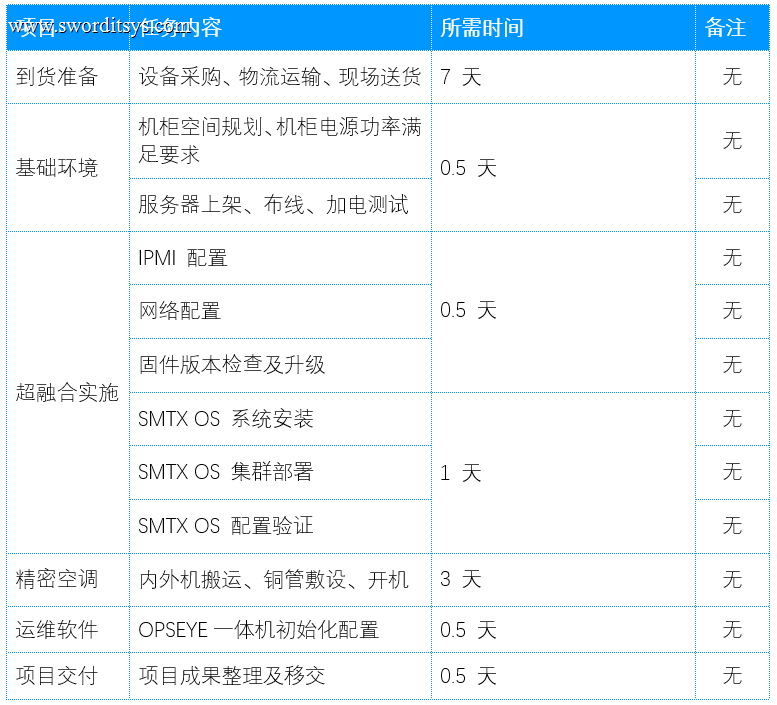 苏州某单位数据中心扩容建设项目服务案例