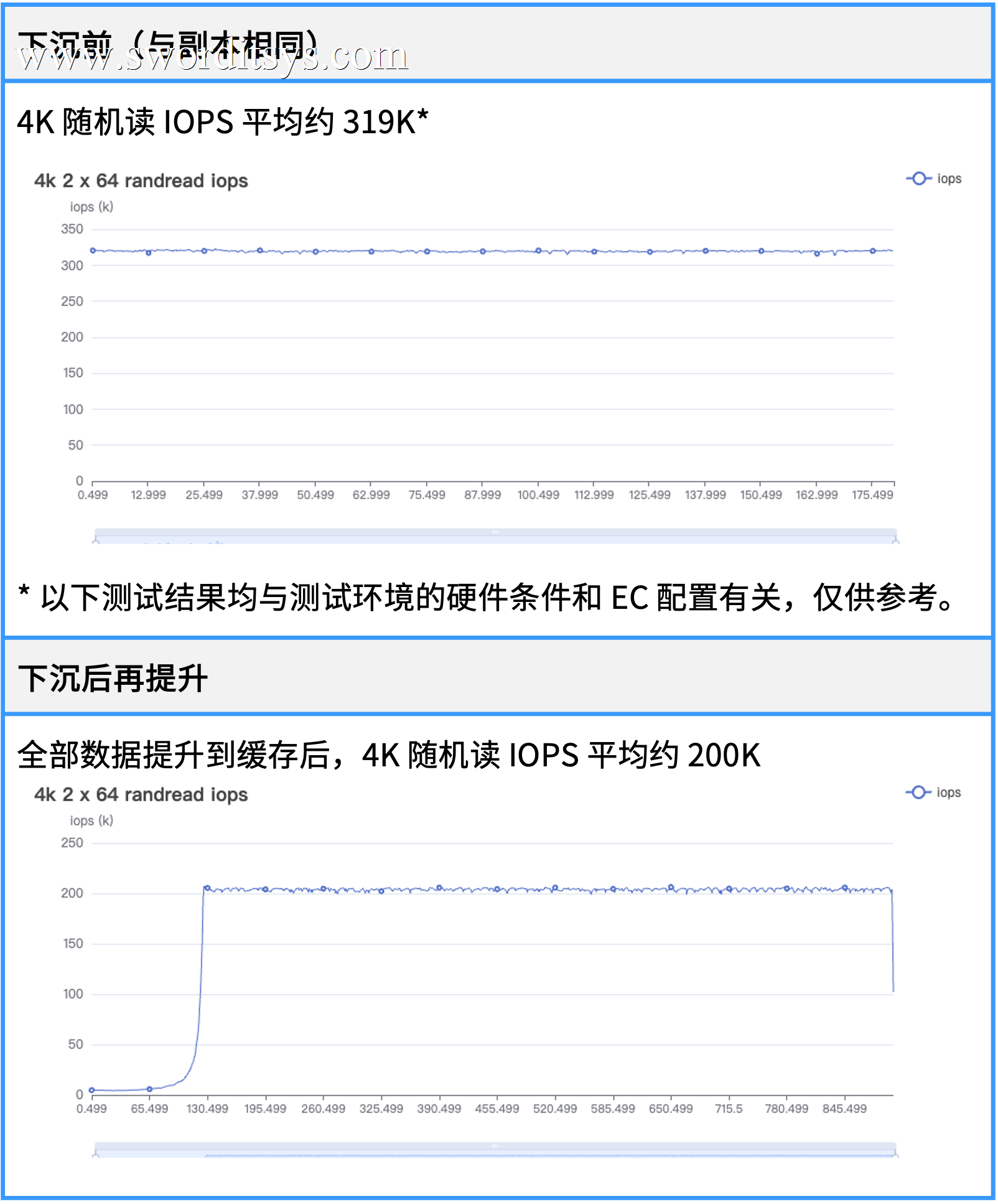 一文了解 SmartX 分布式存储纠删码(EC)机制与配置方案