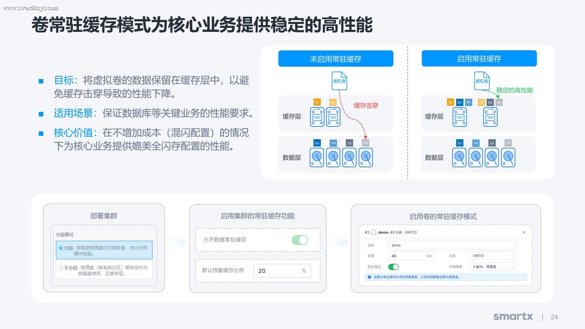 SmartX 卷常驻缓存与高性能架构