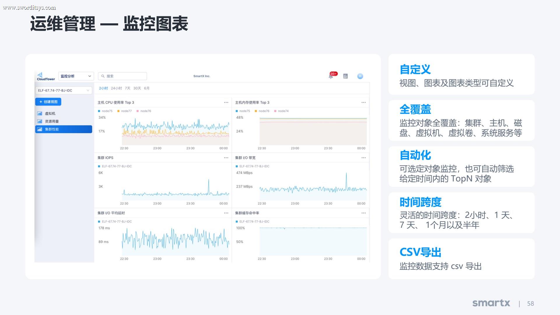 CloudTower 监控图表与统一运维